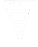 FCET